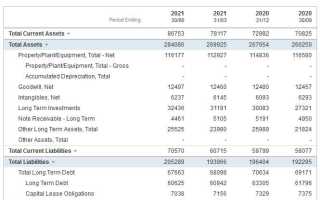 Что такое балансовая стоимость основных средств