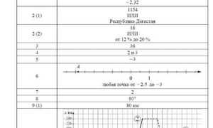 Сколько длится впр по математике 7 класс