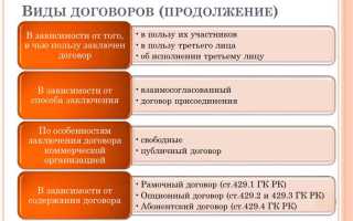 Зеркальные условия договора что это