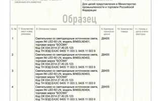 Зачем нужен сертификат происхождения товара