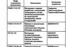 Кто осуществляет допуск в эксплуатацию новых или реконструированных тепловых энергоустановок