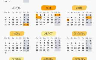 Как рассчитываются отпускные в 2023