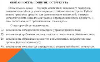 Права и обязанности какие бывают