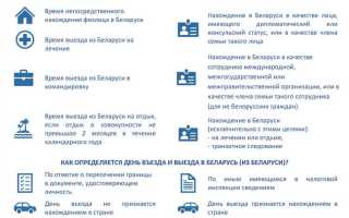 Для целей ндфл налоговые резиденты в общем случае определяются как