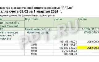 Строка 080 в декларации по ндс как проверить по осв