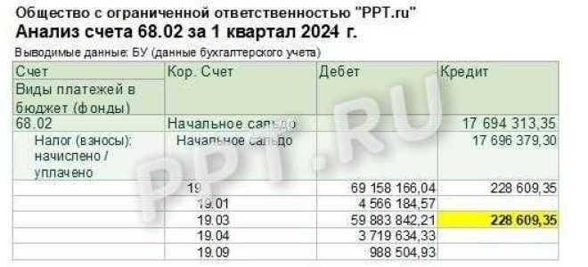 Строка 080 в декларации по ндс как проверить по осв