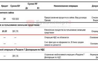 Раздел 7 декларации по ндс что содержит
