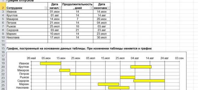 Как рассчитываются отпускные при графике 2 2
