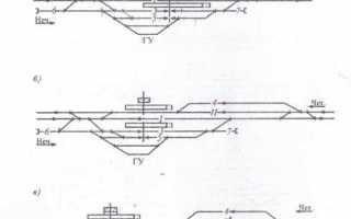 Что является границей станции на однопутных участках