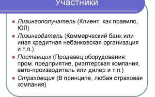 Егоров лизинг как финансовая сделка