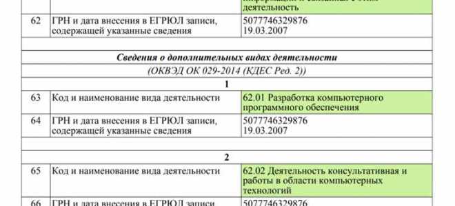Кто присваивает оквэд юридическому лицу
