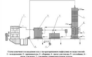 Какие бачки разрешается эксплуатировать при бензорезательных работах