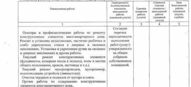 Как отменить акт об оказании услуг