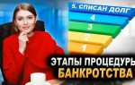 Как получать зарплату при банкротстве физического лица