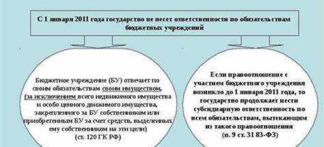 Что такое субсидиарная ответственность поручителя