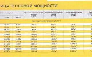 Сколько киловатт выделяется на частный дом