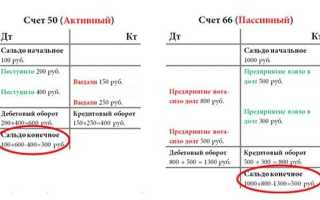 Сальдирование и зачет в чем разница