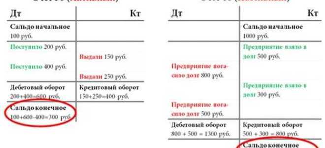 Сальдирование и зачет в чем разница