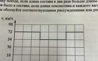 Как определяется наибольшая допускаемая скорость движения поезда