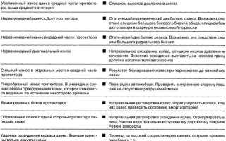 Как списать шины автомобильные в бюджетном учреждении