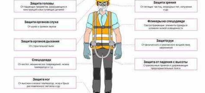 Когда работник обязан вернуть работодателю сиз
