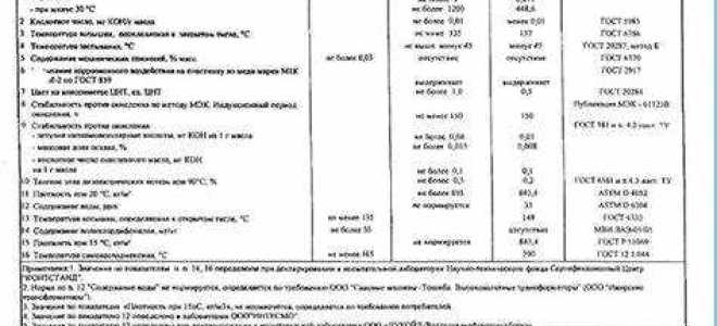 Какой запас трансформаторного масла должен постоянно храниться на электростанциях