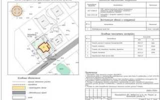 Разрешение на строительство кроме оопт и окн что это