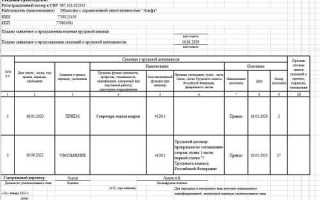Сзв р при увольнении кому выдавать