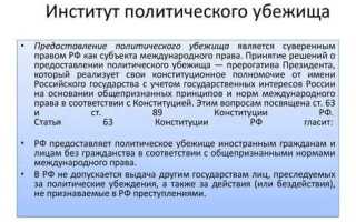 Указом кого производится предоставление политического убежища рф