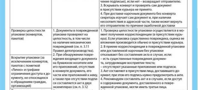 Какие есть способы обработки пдн