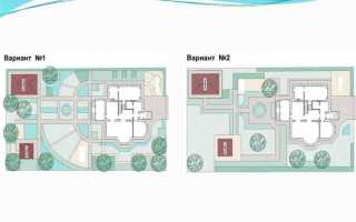 Патент благоустройство ландшафта что входит