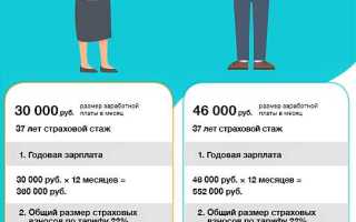 Как влияет стаж на размер пенсии по старости