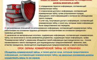 Зачем нужны законодательные акты в информационной сфере