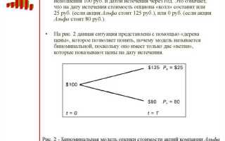 Опцион классифицируется в отчетности как обязательство при стоимости