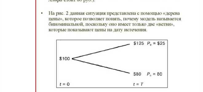 Опцион классифицируется в отчетности как обязательство при стоимости