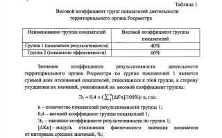 Какое оборудование не подлежит учету в органах ростехнадзора