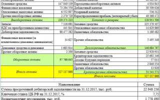 Строка 1160 баланса из чего складывается