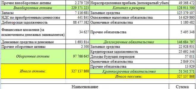 Строка 1160 баланса из чего складывается