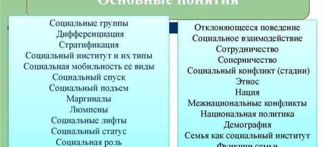 Что относится к социальной сфере