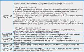 Как определить оквэд по виду деятельности