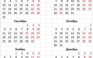 Когда день дня в 2023