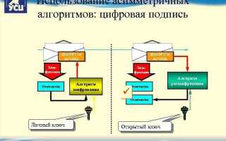 Что такое центр сертификации ключей