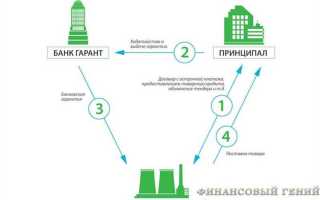 Услуга гарантированная ставка что это