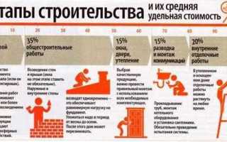 Что такое гнс в строительстве