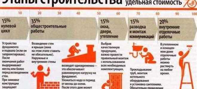 Что такое гнс в строительстве