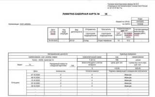 Лимитно заборная карта в строительстве что это