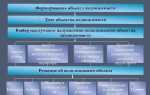 Чем по сути является управление муниципальной собственностью