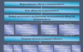 Чем по сути является управление муниципальной собственностью