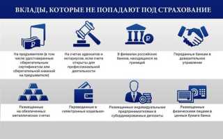 Если вклады в разных банках какая страховая сумма выплачивается