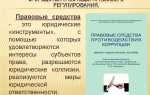 При каком виде регулирования проблема рассматривается как потенциальная возможность